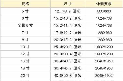 常用照片尺寸有哪几个? 照片标准尺寸/像素对照表汇总